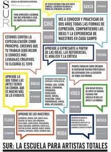 sur 2